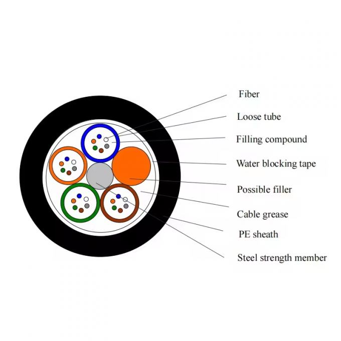 أسعار كابلات الألياف الضوئية تحت الماء للخارج GYTA33 GYTA53 الأسعار لكل متر 12 24 48 1
