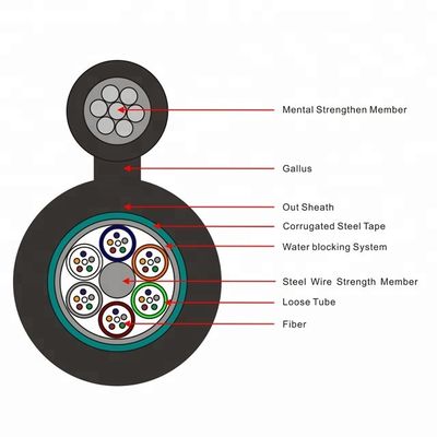 Overhead Self Supporting 48 Core Outdoor Fiber Optic Cable GYTC8S