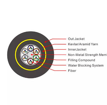 لا يوجد كابل الألياف البصرية الخارجي ADSS 16 24 36 Core G.652d