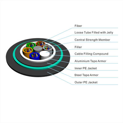 كابل الألياف البصرية المدرع GYTA53 GYFTY53 96Core في الهواء الطلق بشريط ألومنيوم مزدوج الغمد