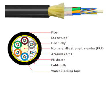 ADSS 12 Core Armid Yarns كابلات الألياف الضوئية الخارجية