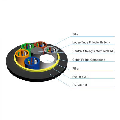 2 24 32 48 72 96 144 النواة الأحادية / المزدوجة الغطاء ADSS في الهواء الطلق فوقية كابل الألياف الضوئية للرسائل غير المرسلة الجوية 150 100 200m