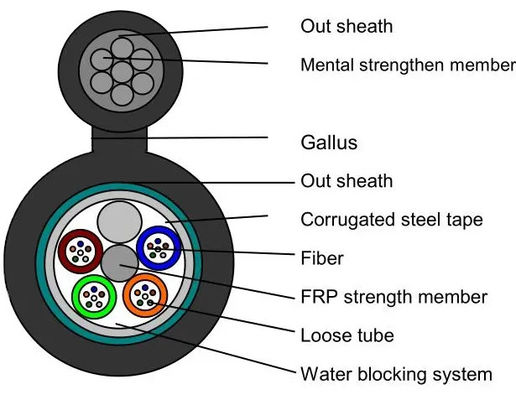 4 6 12 24 48 96 144 النواة G652D الوضع الواحد الألياف البصرية الخارجية الشكل 8 الكابل المدرع GYFTC8S