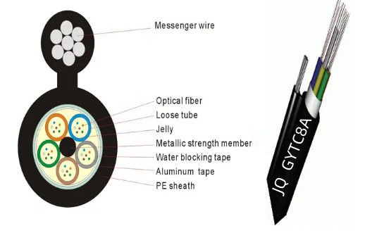كابل ألياف ضوئية خارجية متعددة أنابيب فضفاضة
