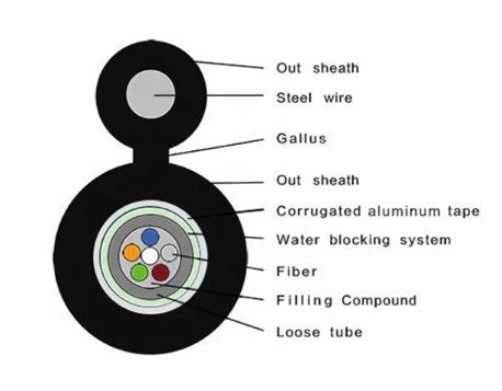 الشكل الجوي ذات الدعم 8 في الخارج كابل الألياف الضوئية GYXTC8A
