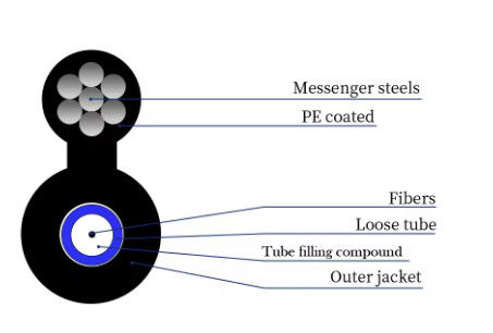 GYXTC8Y GYTC8Y الهوائي الخارجي الدعم الذاتي الشكل 8 كابلات الألياف الضوئية غير المدرعة