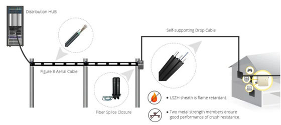 GJYXCH كابل الألياف الجوفية G652D G652A كابل بصري
