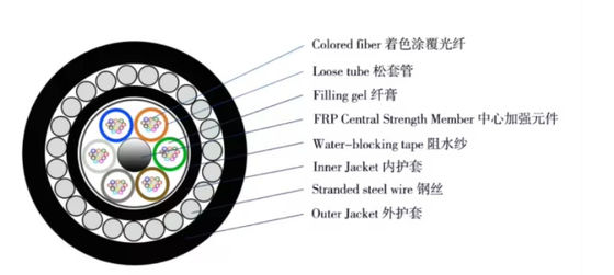 72 النواة GYTA33 مدفونة مباشرة كابلات الألياف الضوئية تحت الماء مكافحة القوارض كابلات الألياف الضوئية المدرعة
