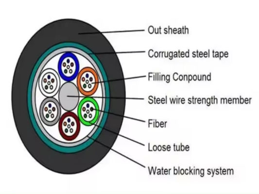 12 24 48 72 96 144 كابلات الألياف الضوئية الأساسية