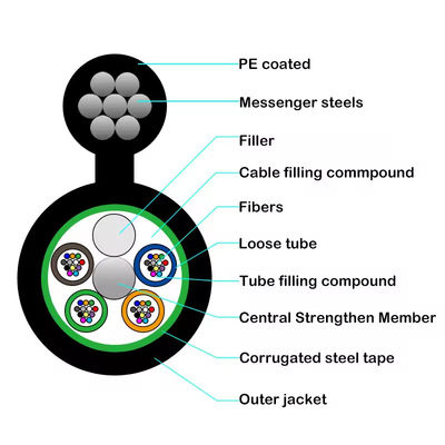 GYTC8S/GYTC8A خارجية ذاتية الدعم الشكل 8 كابلات الألياف البصرية الفولاذية الكابلات المزودة بالألياف البصرية
