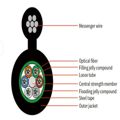 72 محرك الهواء الخارجي ذو الدعم الذاتي سلك فولاذي مرسح بالألياف البصرية GYTC8S GYTC8A كابل