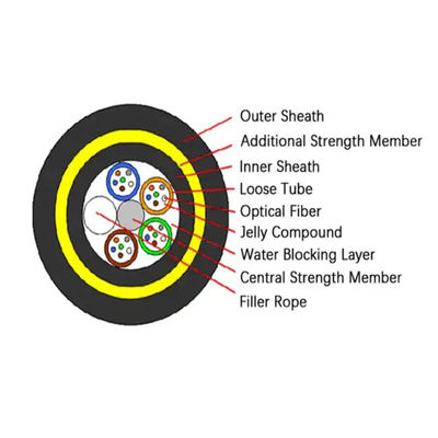 سترة ADSS مزدوجة وضعية واحدة تحمل نفسها 24 قلب 48 قلب كابل الألياف الضوئية G652D للجو