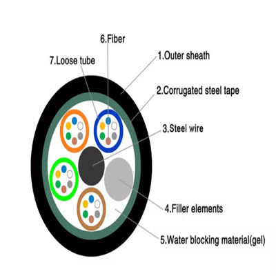 GYTS 48 Core Single Mode Multimode الشريط الفولاذي المقاوم للرطوبة القناة المدرعة كابل الألياف الضوئية 1km قائمة الأسعار لكل