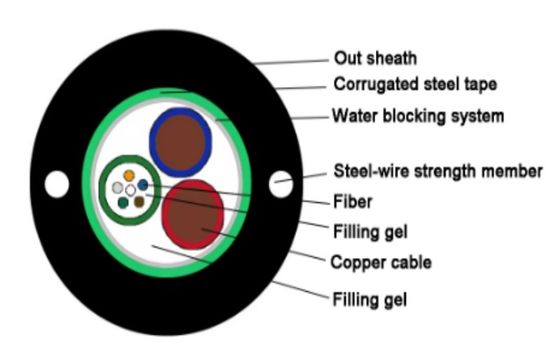 2 4 6 8 12 24 سلك الفولاذ الأساسي كابل الألياف الضوئية GYDXTW SM MM كابل مع سلك النحاس