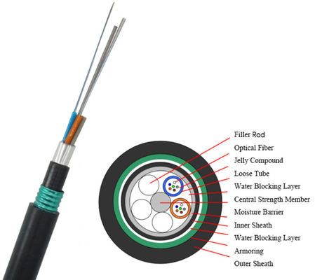 GYTA53 من 4 إلى 144 مركزية مدرعة في الهواء الطلق كابلات الألياف الضوئية الدفن المباشر سترة مزدوجة