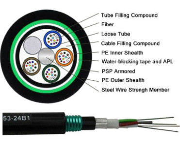 تحت الأرض 48 قلب 96 قلب 144 قلب 288 قلب كابل الألياف الضوئية