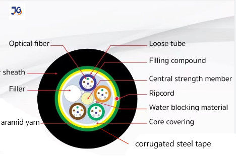 12/24/36/48 /96 النواة ADSS أحادي الوضع ARSS كابل الألياف الضوئية مع شرائط الفولاذ