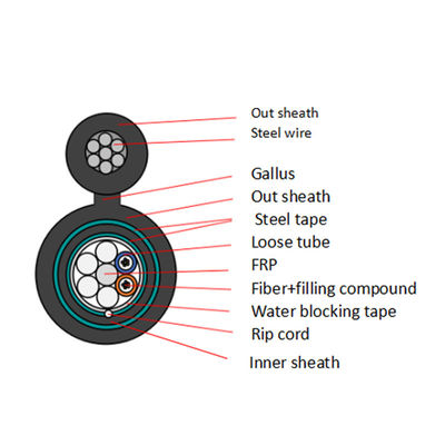 GYTC8S الشكل 8 كابلات الألياف البصرية 24 48 72 96 كابلات الألياف البصرية الأساسية الكابلات البصرية المدرعة