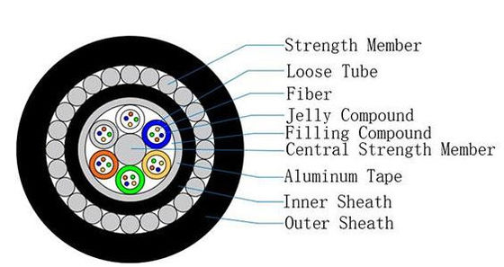 كابل تحت الأرض للألياف الضوئية GYTA33 24 32 36 48 72 96 144 النواة G652D SM كابل تحت الماء الغائم للوقوف المباشر