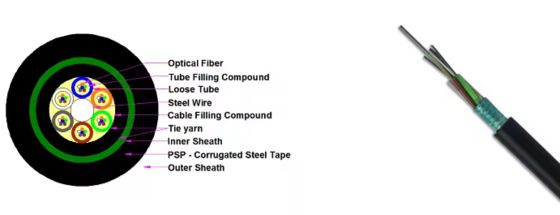 كابل الألياف الضوئية المدرع الخارجي GYTS GYTA 12 16 24 36 48 96 144 288 نوى علوي تحت الأرض قناة