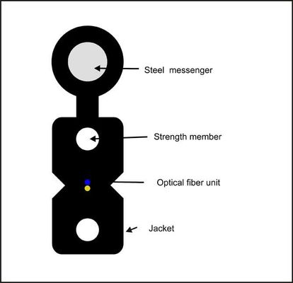 LSZH ذاتي الدعم الرقم 8 FTTH كابل إسقاط الألياف البصرية