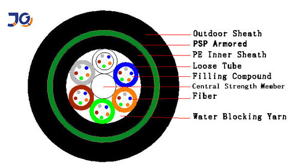 كابل ألياف ضوئية مدفون مباشرة من Yofc مقاس 9.6 مم مضاد للماء