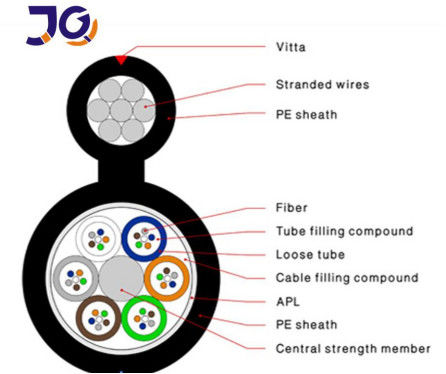 G652D FRP CSM 48core GYFTC8S / A Figure 8 كابل الألياف البصرية