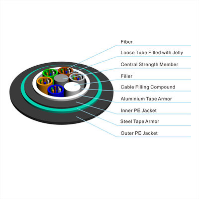 كابلات الألياف البصرية المدفونة مباشرة من الألومنيوم GYTA53