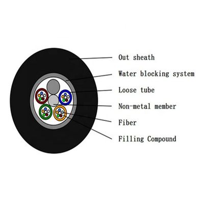 كابل الألياف البصرية الخارجي Gyfty Gyty 144 Core متعدد الأوضاع