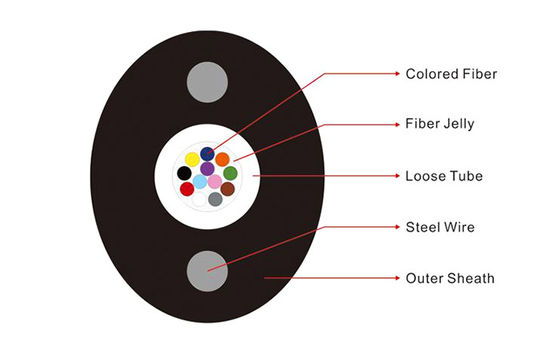 عضو قوة أسلاك الفولاذ FTTH كابل الألياف البصرية GYXTPY