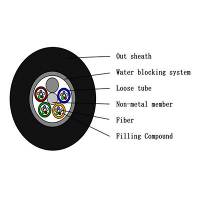 جميع كابلات الألياف البصرية غير المعدنية المضادة للقوارض العازلة GYFTY