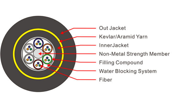 ADSS 8 10 Core SM Aerial Fiber Optic Cable HDPE سترة