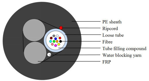 FTTH 12 Core ADSS إسقاط كابل الألياف البصرية أنبوب فضفاض تقطعت بهم السبل