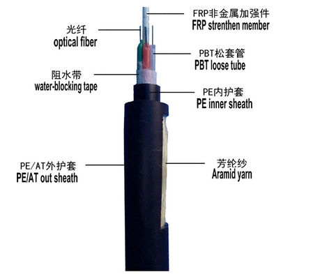 100m Span Armoring 24 كبل ليفي هوائي ذاتي الدعم غلاف FRP