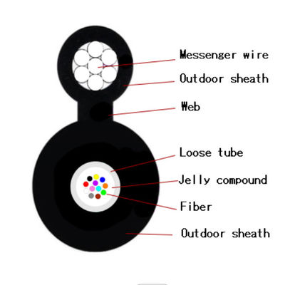الدعم الذاتي الجوي الشكل 8 سلك فولاذي مجدول بكابل GYFTC8Y