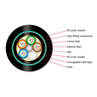 سترة مزدوجة دفن مباشرة كابل الألياف البصرية تحت الأرض GYFTY53