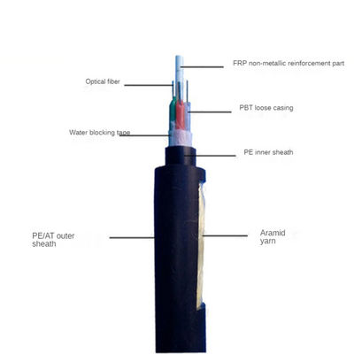 144 Core Aramid Yarn Pe Sheath ADSS كابل الألياف البصرية غير المعدني