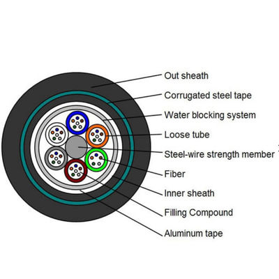 غمد مزدوج 24 نواة GYTA53 وضع واحد كابل الألياف البصرية تحت الأرض