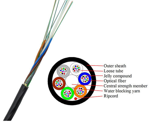 96 النواة أحادية الوضع GCYFTY Micro Air Blown Fiber Optic Cable