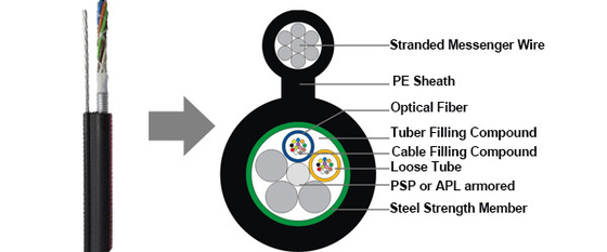 GYTC8S Aerial Gure 8 Armored 6 Core Armored Fiber Optic Cable Multimode