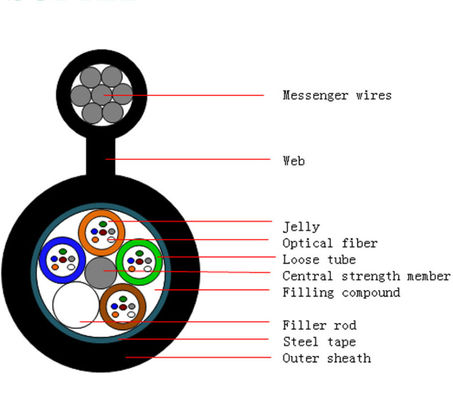 12 72 96 الشكل الأساسي 8 كابل الألياف البصرية GYTC8S أنبوب فضفاض مجدول