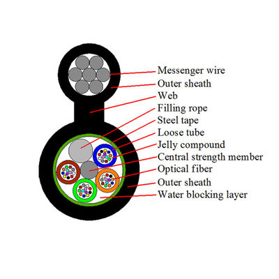 Gytc8a Gytc8s في الهواء الطلق كابل الألياف البصرية الدعم الذاتي الشكل 8